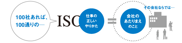 会社が100社あれば、100通りのISOがあるものー。