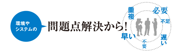 誰に、何を、どのような独自の能力で提供するか。