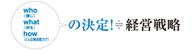 誰に、何を、どのような独自の能力で提供するか。